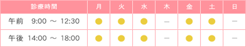診察時間